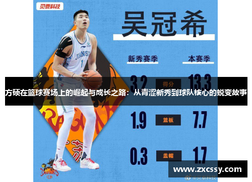 方硕在篮球赛场上的崛起与成长之路：从青涩新秀到球队核心的蜕变故事